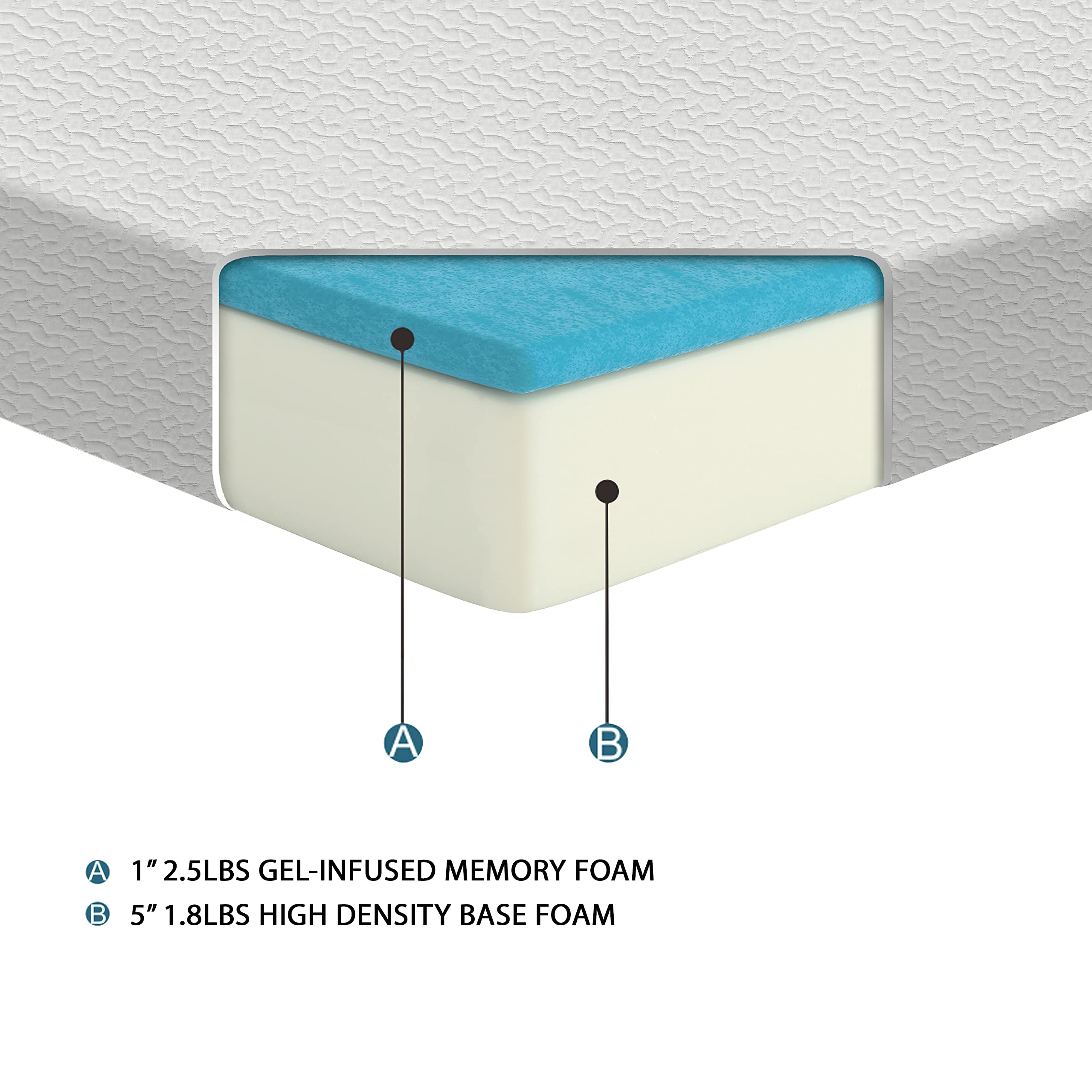 Lexicon Pelham 6-Inch Gel Infused Memory Foam Mattress, Twin, White - Image 5