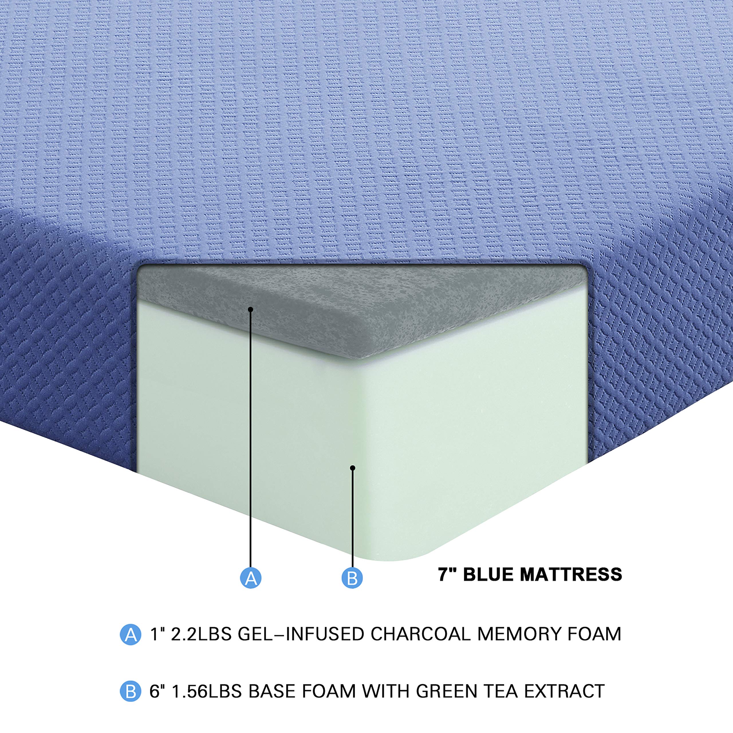 Lexicon Valente 7-Inch Gel-Infused Memory Foam Mattress Set, Full, Blue - Image 5